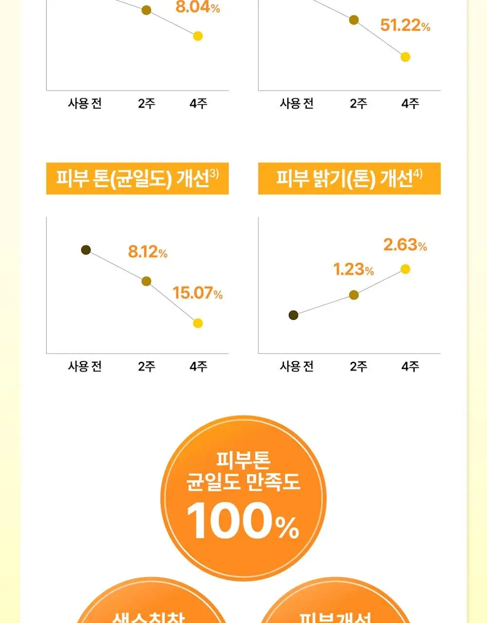 [대용량140매] 넘버즈인 토너패드 리필 기획(1번, 3번, 5번) 상세페이지 50